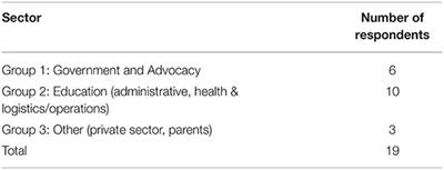 A Policy for Addressing Menstrual Equity in Schools: A Case Study From New York City, U.S.A.